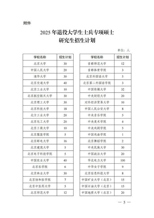 我国将要扩大研究生和专升本的招生规模。考研党、专升本的学生们，机会来了:扩大研究生培养规模