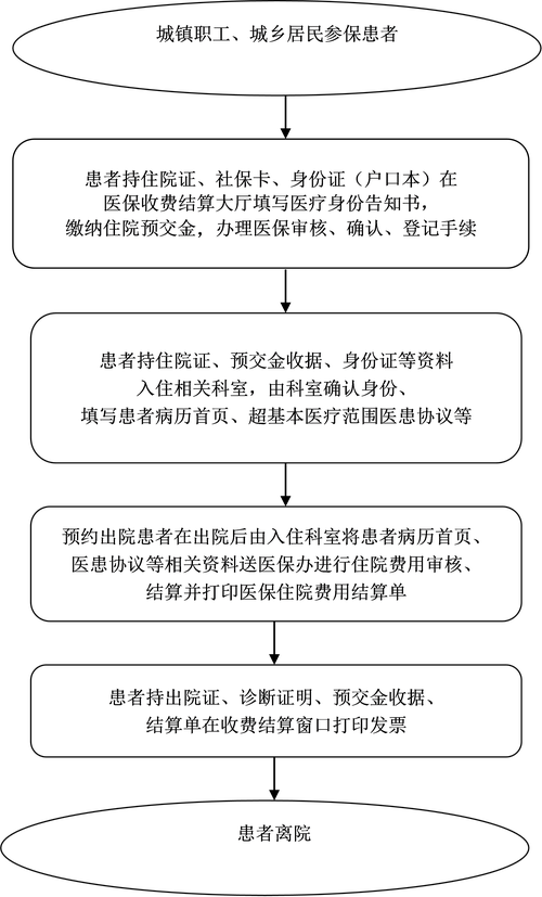 医保预交款怎么退:取消门诊预交金