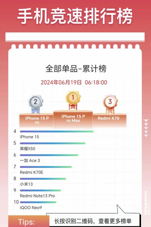 你如何看待苹果在中国市场上销量的下滑？库克要如何应对:iPhone销量大跌