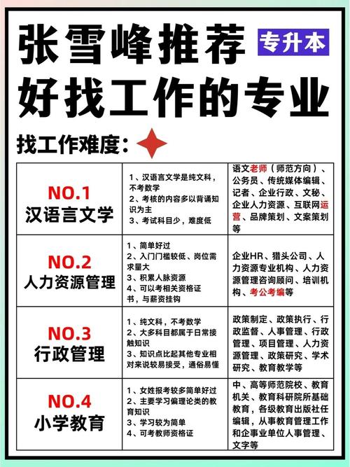 考公务员法学和汉语言文学哪个专业占优势:省考法学成最热专业