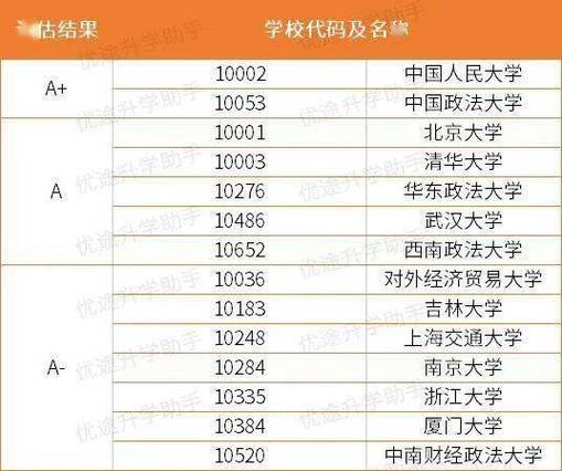 省考法学成最热专业