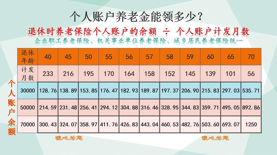 你觉得下岗工人可以提前退休并适当提高养老金吗:适当提高退休养老金