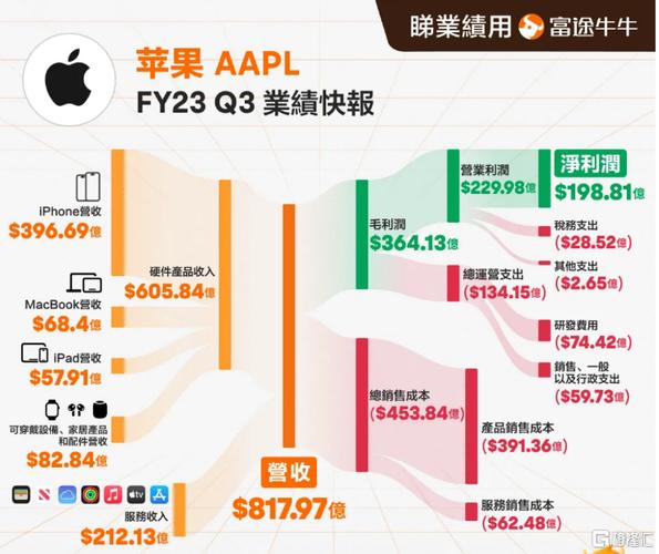 8000买个苹果12pro值得吗:苹果一夜蒸发8000亿