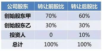 未婚生子可以享受村里分红吗:未婚生育被取消分红