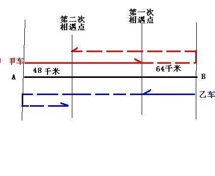 一辆客车和一辆货车同时从AB两地相对开出。5小时后相遇。相遇后的两车又各自向前行驶了3小时。这时客:货车撞车致5死1重伤