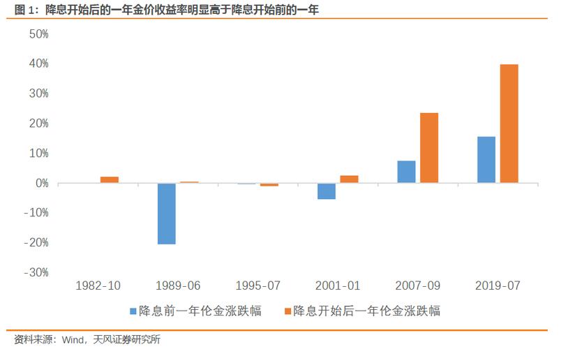 金价持续飙升，创近11个月以来新高，今年以来央行已出手买入40吨，透露了哪些信息:金价飙涨再创新高