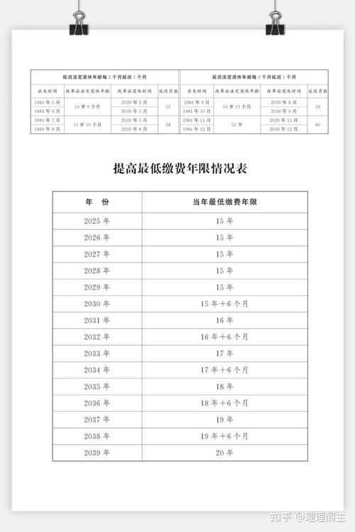 16岁的学生都要交养老保险了:工作16年未缴养老险