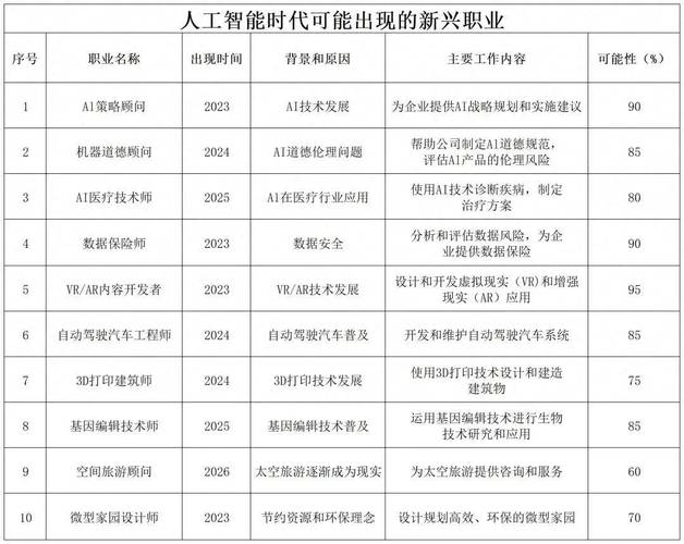 人工智能时代下的人才缺口如何填补:AI人才缺口达400万