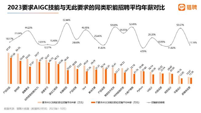 录音艺术专业人才缺口大吗:AI人才缺口达400万