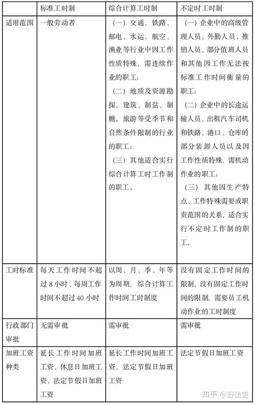 2倍？3倍？春节加班工资到底怎么算:春节加班费该怎么算