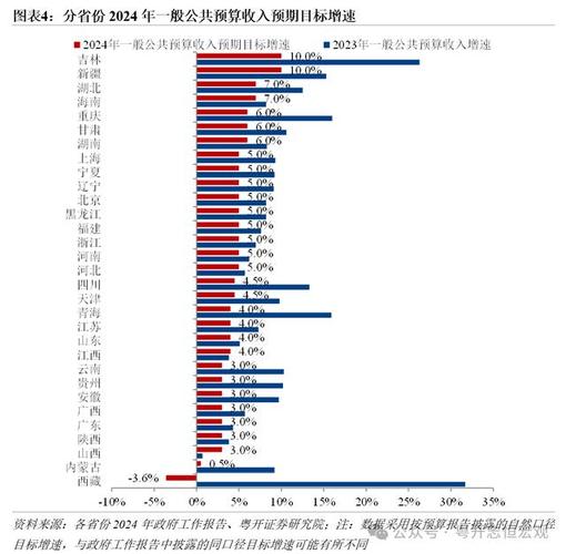 南昌何时gdp能过万亿:31省份2024年GDP