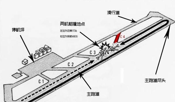 如何看侍23日美国空难，波音747客机坠毁:美国4天内4机坠毁