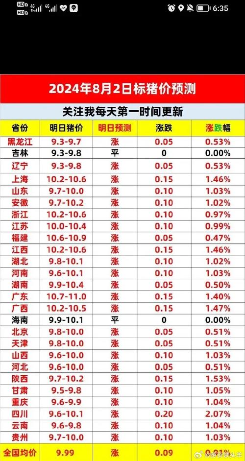 猪肉价格会创历史新高吗:金价大涨创历史新高