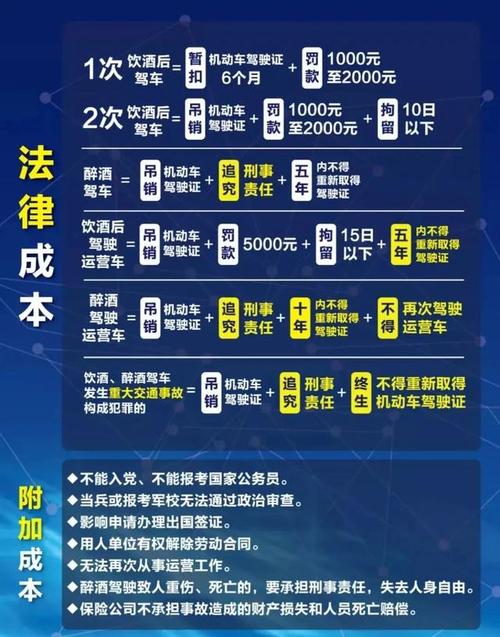 老公因为应酬多经常酒驾，但很担心他的安全，想让他长记性，可以举报老公吗？怎么举报:酒驾送妻上班被举报