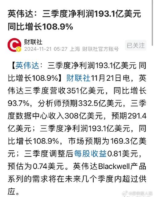 英伟达公司2008年市值多少:英伟达市值缩5千亿