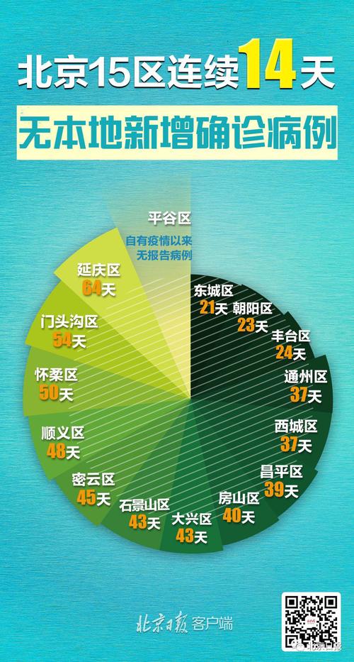 北京高速进京最新规定:北京将迎返京高峰