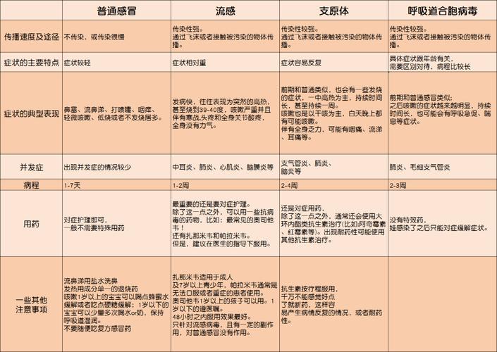 得过流感痊愈后容易得新型肺炎吗:流感合并肺炎症状