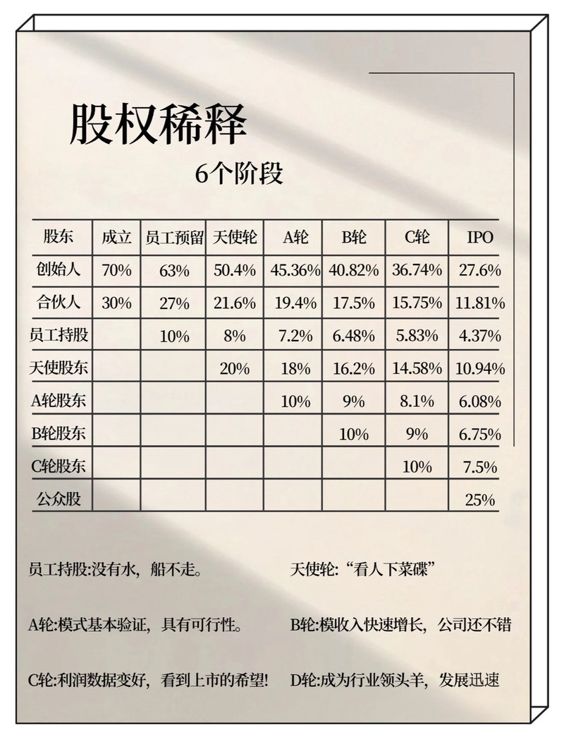 占公司80%股权是不是股东会说了算:1元买公司80%股权