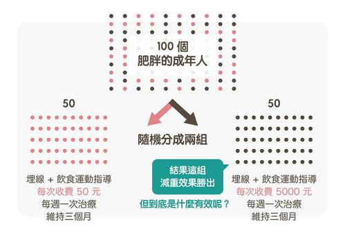 一斤50度怎样兑成42度酒:医生42天减重近50斤