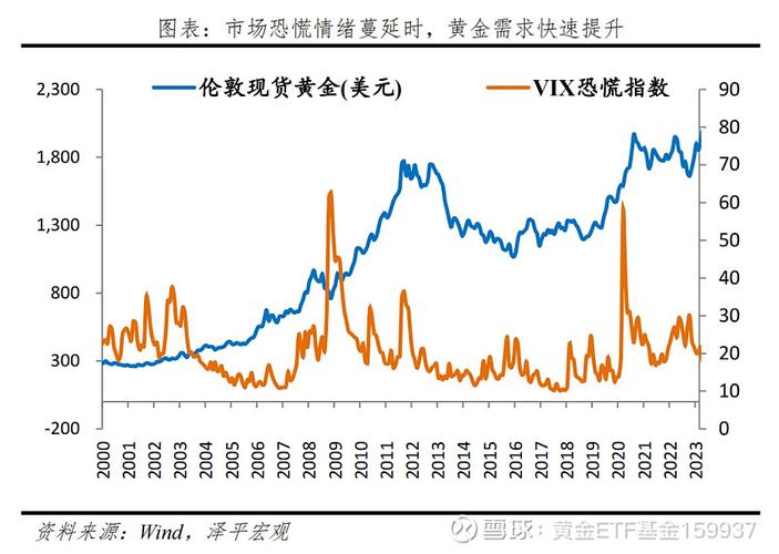 国际黄金已经突破1580点，创7年来的新高，上方空间打开了吗:金价为何屡创新高