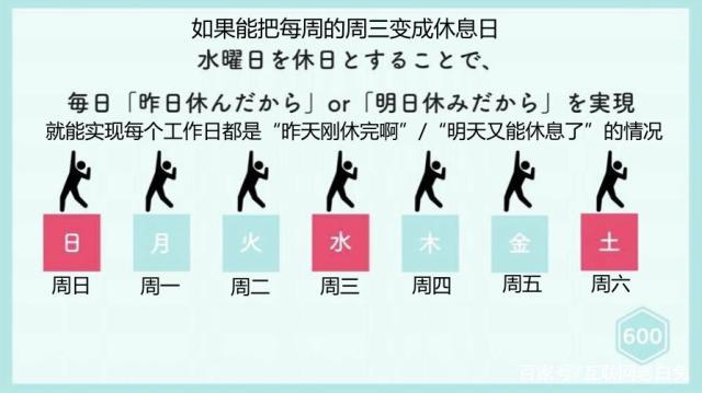 微软日本公开宣布：工作时间上四休三，效率反而提高39.9%，你怎么看:日本人反对上四休三