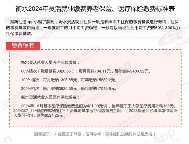 150%社保缴费指数是多少:美社保现150岁老人