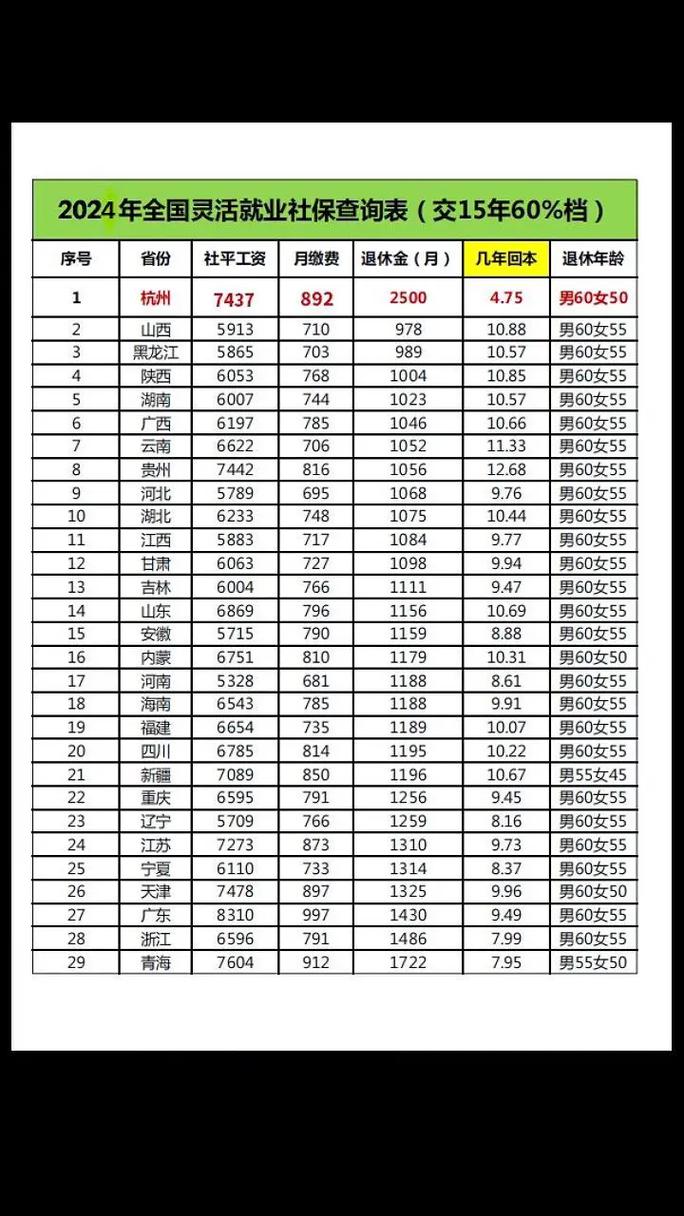 怎么看自己社保交百分几:美社保现150岁老人