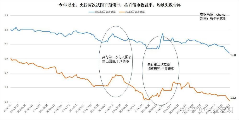 美国10年期国债与3个月期国债利率存在倒挂现象，是经济衰退的信号:多银行利率罕见倒挂