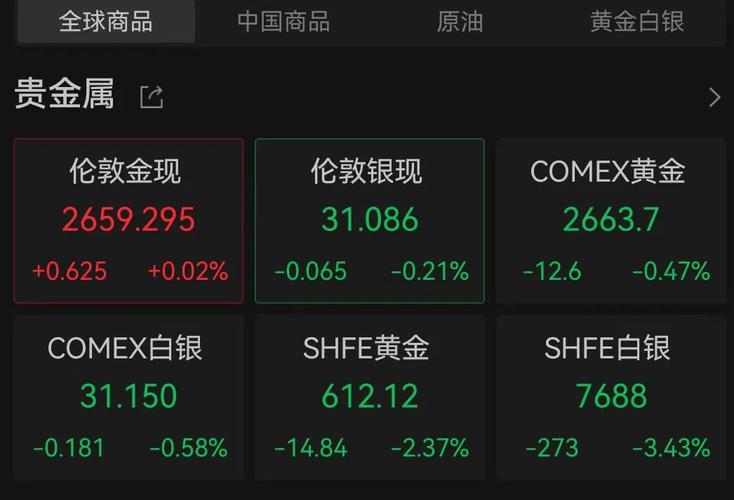 金价跌了为什么银行金条反而上涨:金价涨得银行心发慌