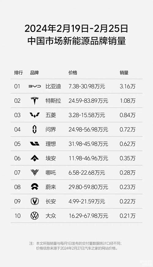 特斯拉突然宣布大降价是不是要跟比亚迪打价格战:比亚迪发起价格战