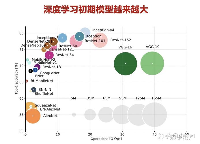 网络类工作被人工智能取代的可能性有多大:43%工作正被AI取代