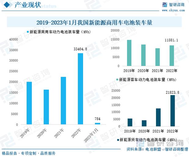 2022燃油车和新能源车销量对比:新能源车销量大洗牌