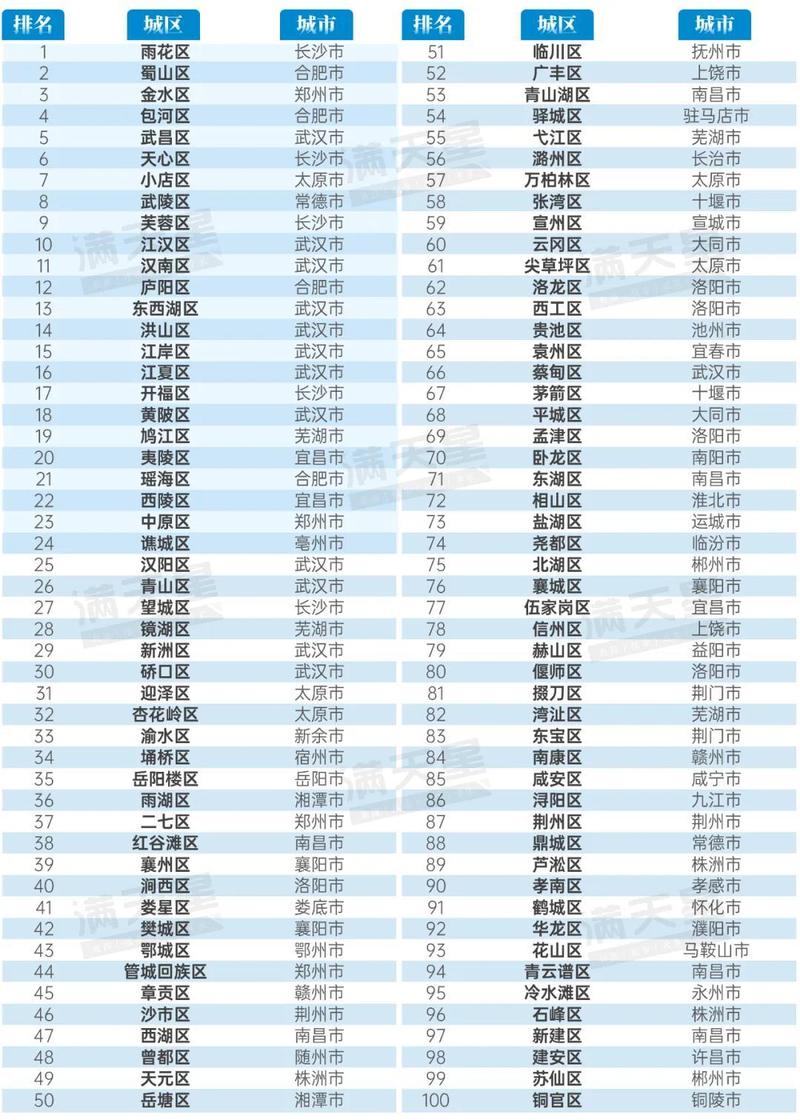 中国有哪26个省会:6省省会城市定位