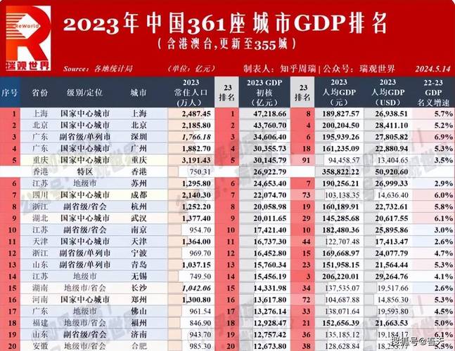 省会城市都是副省吗:6省省会城市定位