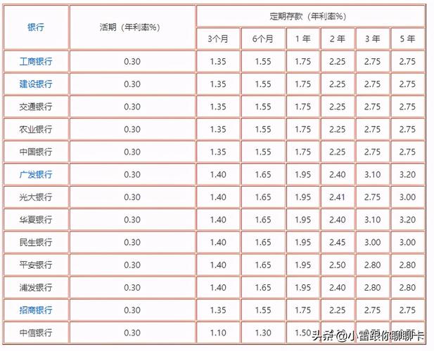 200a1000瓦要24伏能用多久:1000在银行存了24年