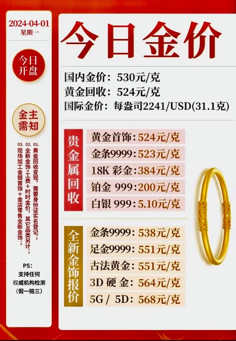 2011年12月黄金多少一克:金价一夜暴涨12元