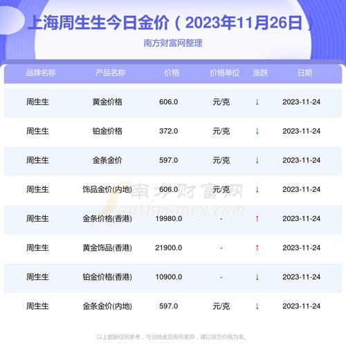 金价跌了！2022年12月16日各大金店黄金价格多少钱一克:金价一夜暴涨12元