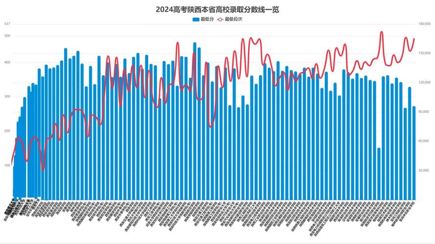 2018年高考陕西省还分文理科吗:8省将不再分文理科