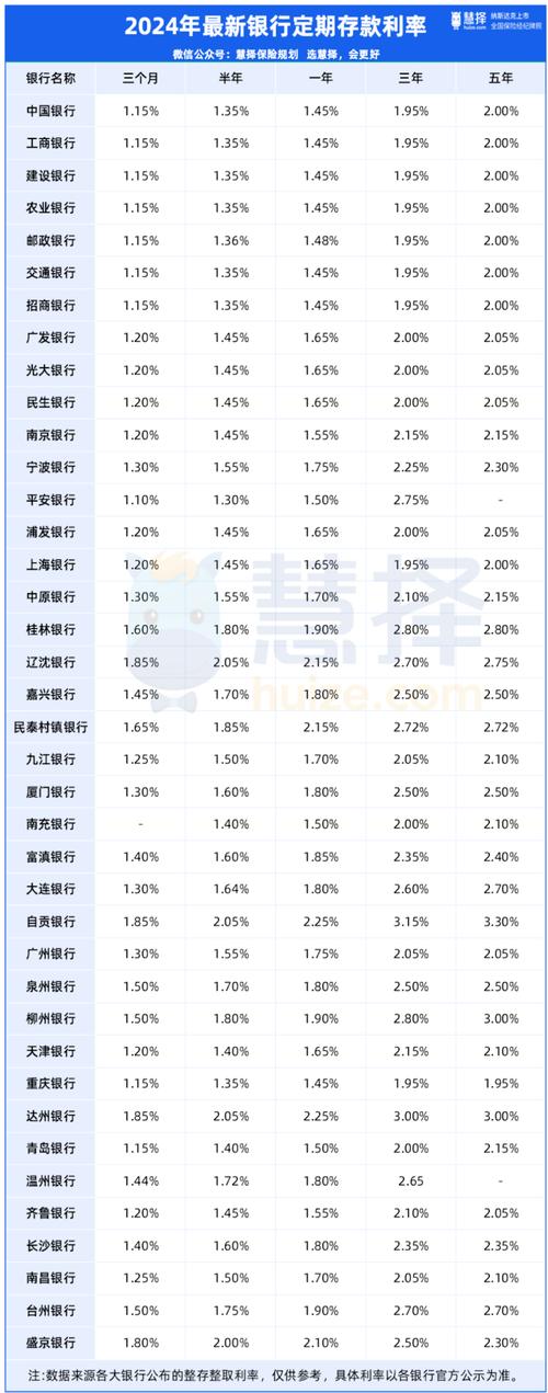 存款利率上限放开后，银行会大幅上调存款利率吗:多银行上调存款利率