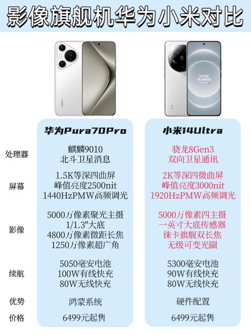 新澳2025最新资料大全论坛和华为Pura80Pro配置与华为Pura80Pro配置出炉