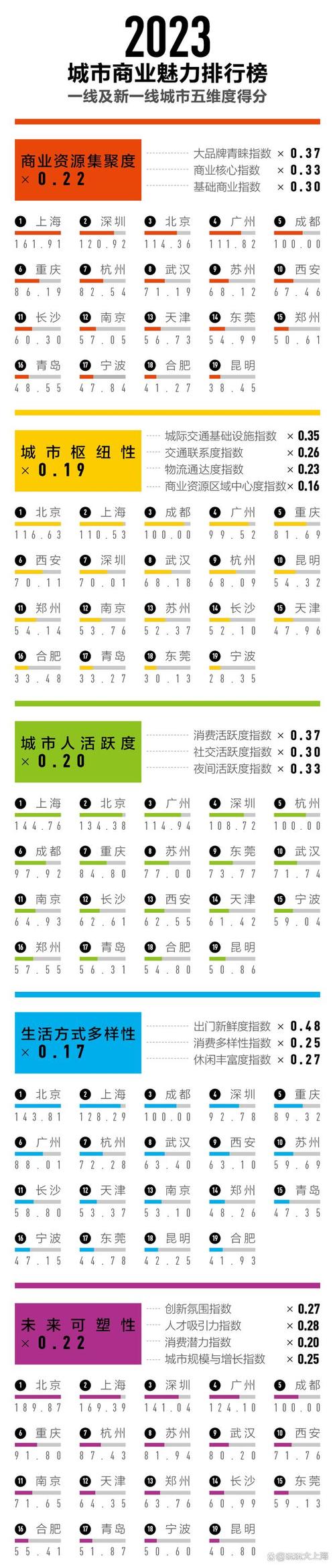 新澳门开奖记录新纪录和2025新一线城市官宣与202年新一线城市