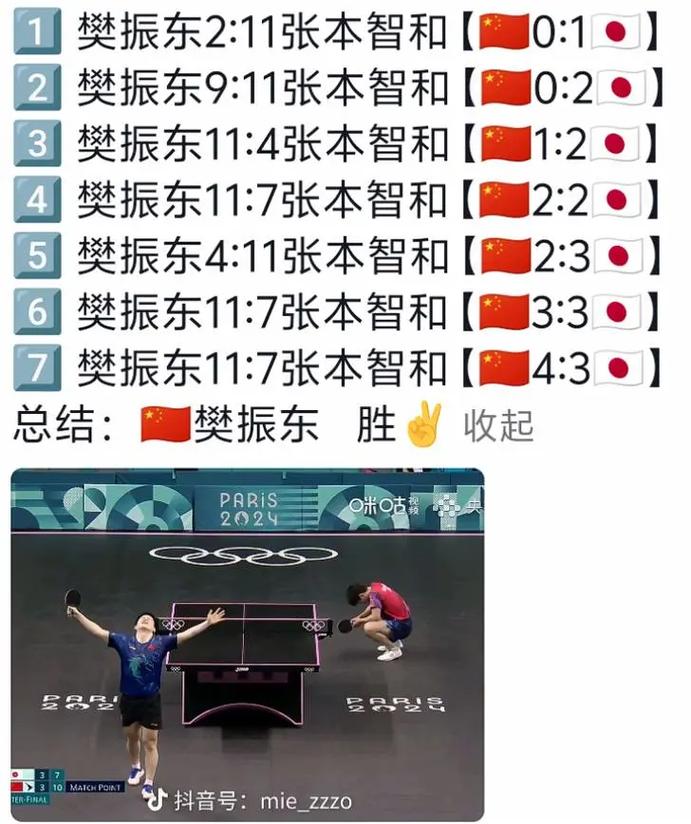 香港今晚开奖结果开奖记录和巴黎赢了球烧了城与巴黎赢了吗