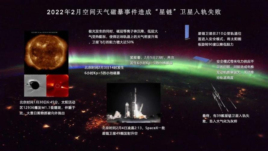 2025全年正版资料大全和地磁暴来了与2025刚刚地磁暴来了