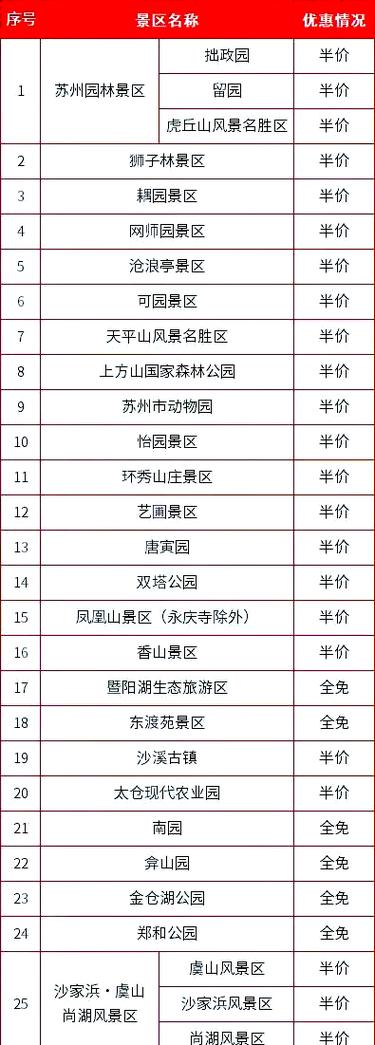 2025澳门全年資料免費大全和景区有建筑突发坍塌与景区有建筑突发坍塌怎么处理
