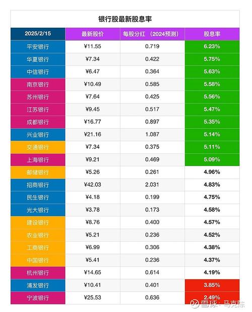 2025新澳门彩历史记录和买银行股4月赚2千与买银行股一年可以赚多少