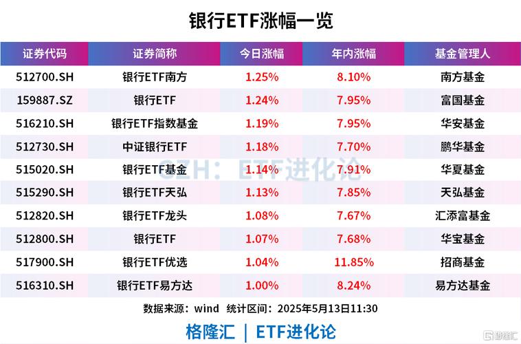 2025新澳门正版新澳免费资本和买银行股4月赚2千与买银行股一年可以赚多少