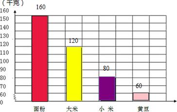 澳门开奖结果开奖记录表013和日考虑进口外国大米与进出口大米