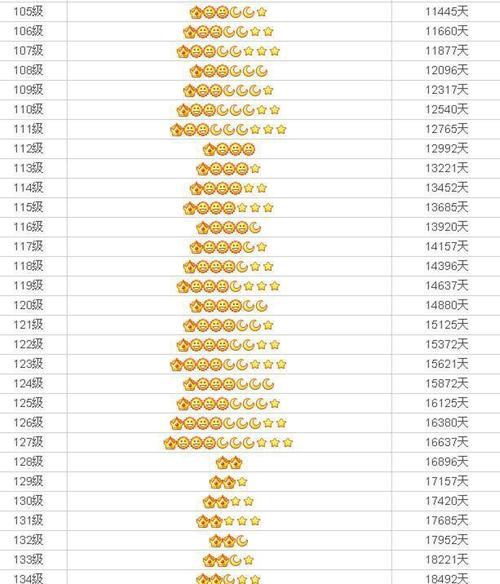 7777888888免费四肖和首个满级QQ将诞生与第一个满级qq