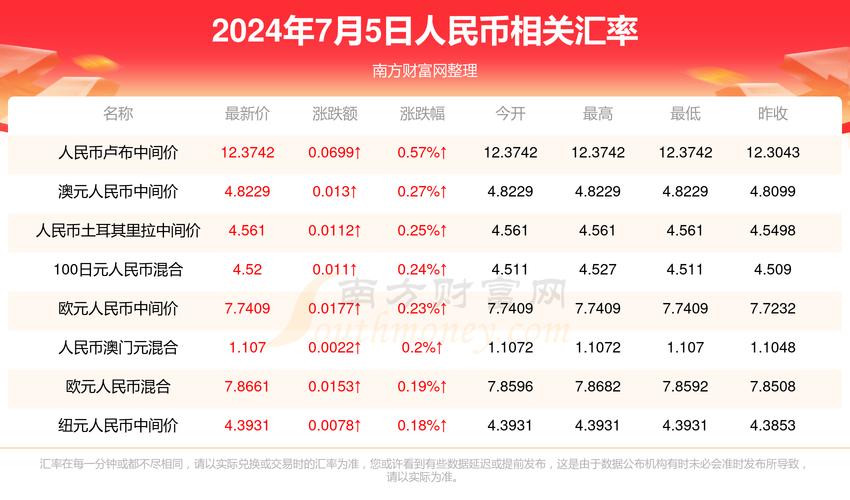 新澳门开奖结果记录历史和网警护航2025高考与警方护航高考