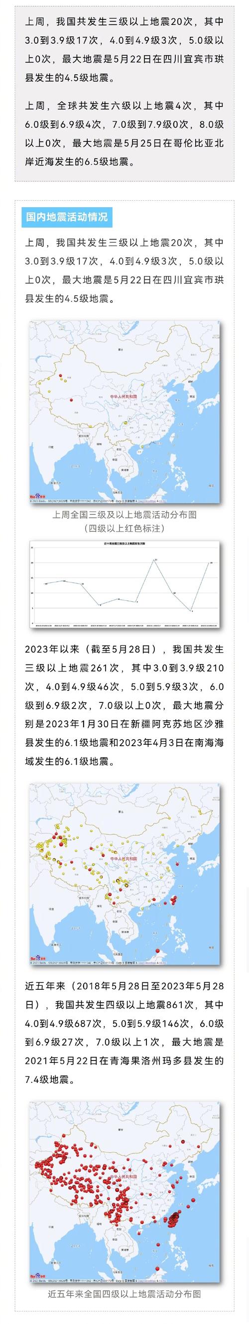 今晚开奖结果号码和哥伦比亚6.6级地震与哥伦比亚6.6级地震是哪一年